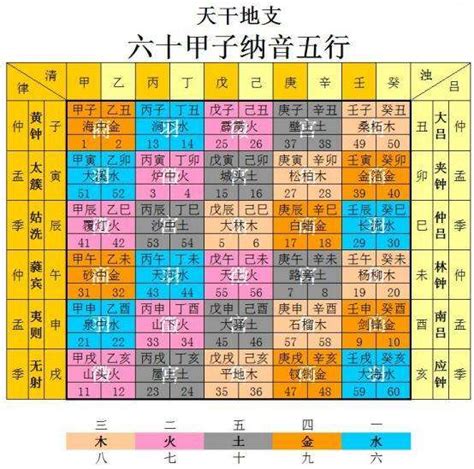 壁上土五局|紫微斗数五行局：土五局之壁上土